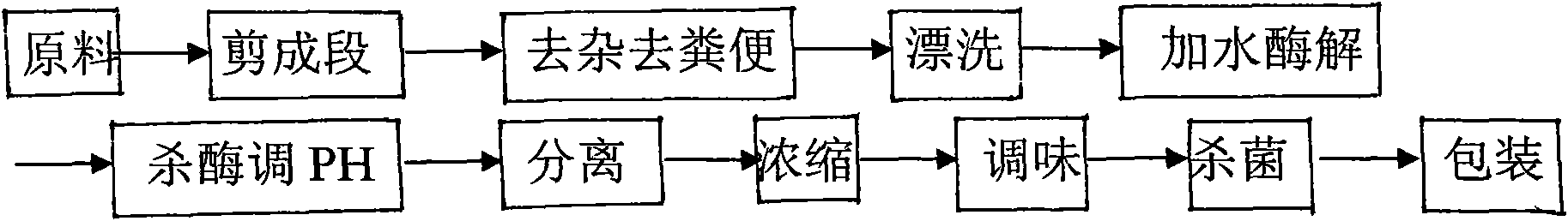 Chicken intestinal peptide and production process thereof