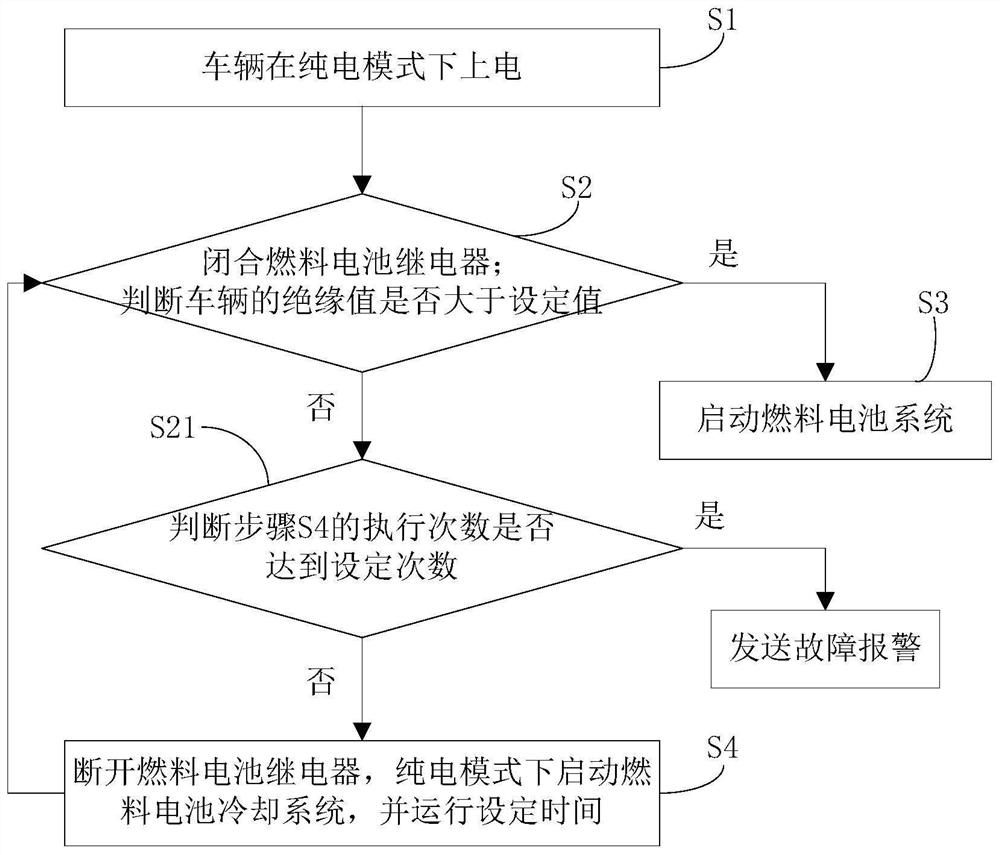 Insulation detection method and system for automobile fuel cell system