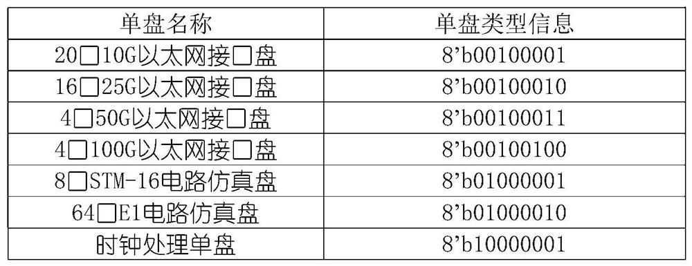 Method and device for automatically matching and upgrading CPLD of service board card