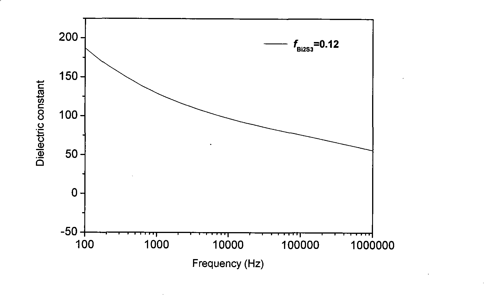 Bi2S3-BaTiO3/PVDF composite material and preparation method thereof