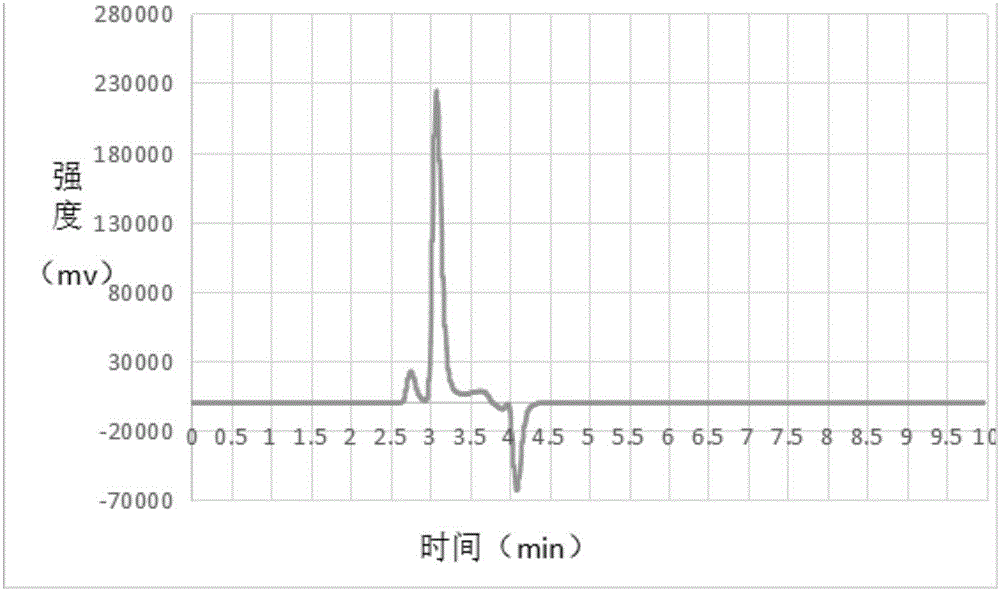 Crystallization method for synthesizing sucrose-6-acetate from sucrose and ortho-acetate