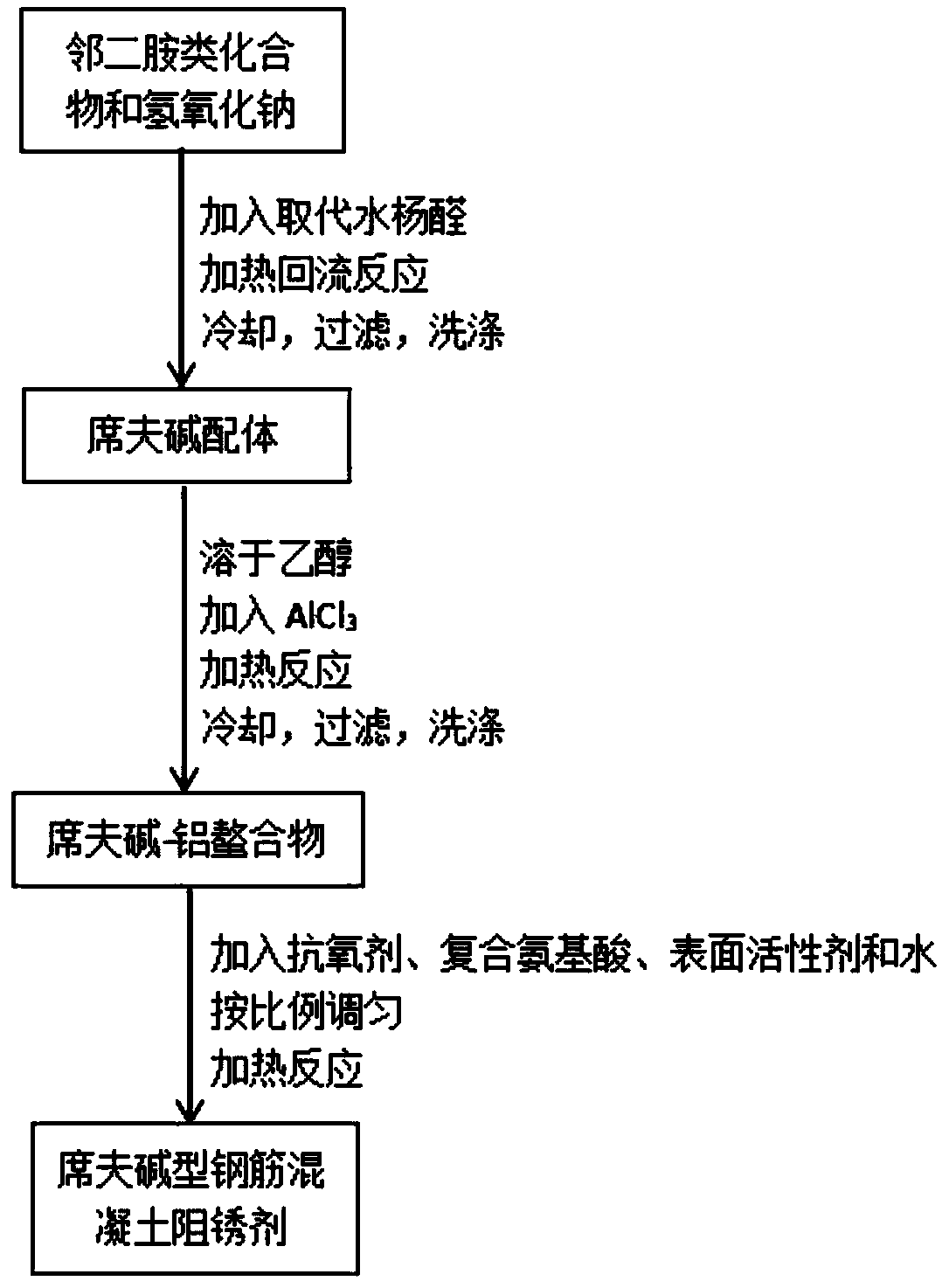 Reinforced concrete corrosion inhibitor and preparation and application thereof