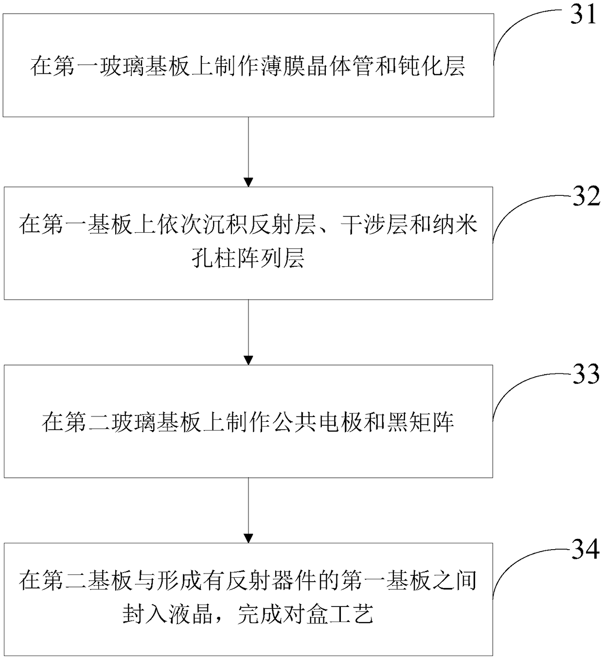 Reflective device, pixel unit, display device and manufacturing method of display device