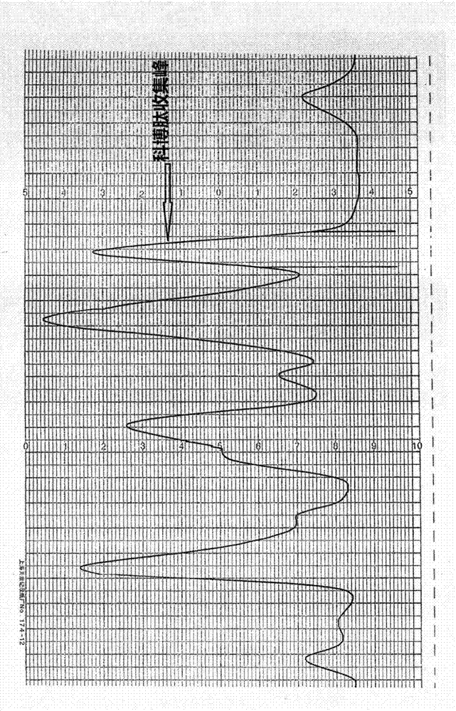 Extracting method of high-purity cobratoxin and pharmaceutical composition containing high-purity cobratoxin