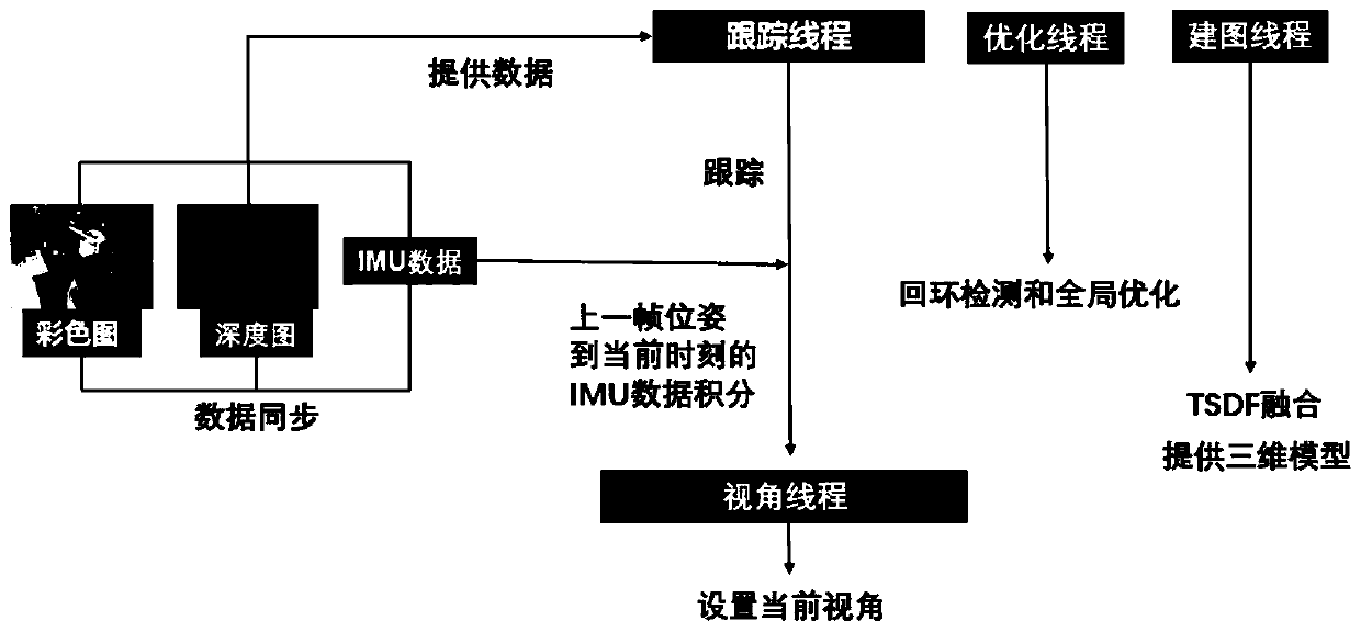 Method and device for real-time global optimization and error loopback judgment in three-dimensional reconstruction