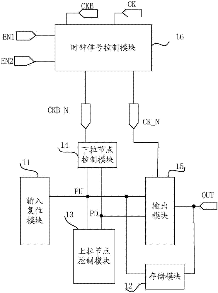 Grid driving unit, driving method, grid driving circuit, and display device