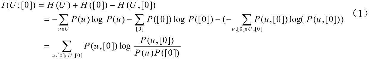 An automatic geometric registration method for multi-source high spatial resolution images