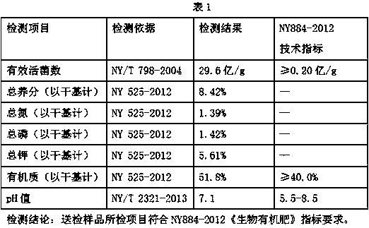 Ecological bacterial fertilizer special for citrus and production method thereof