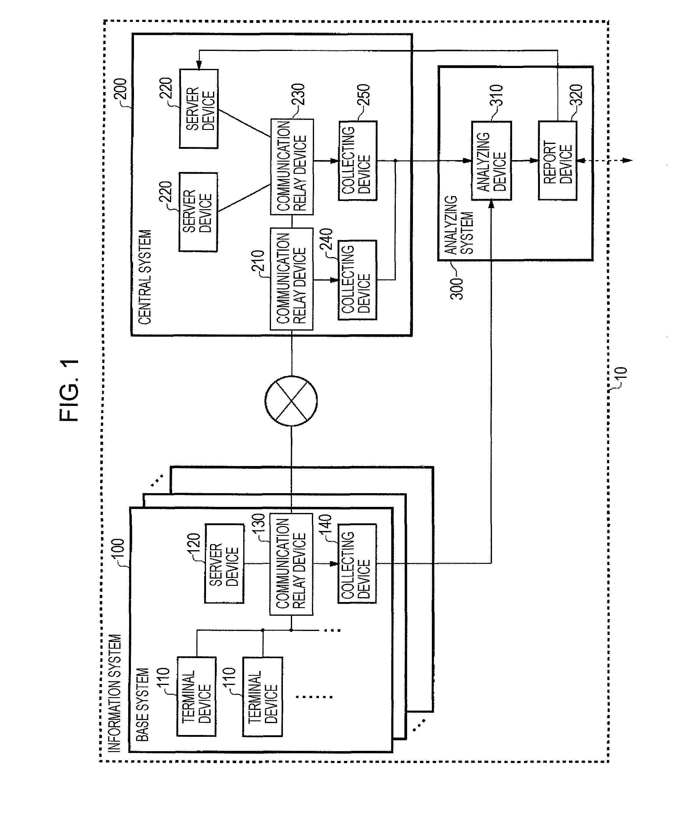 Technique of analyzing an information system state