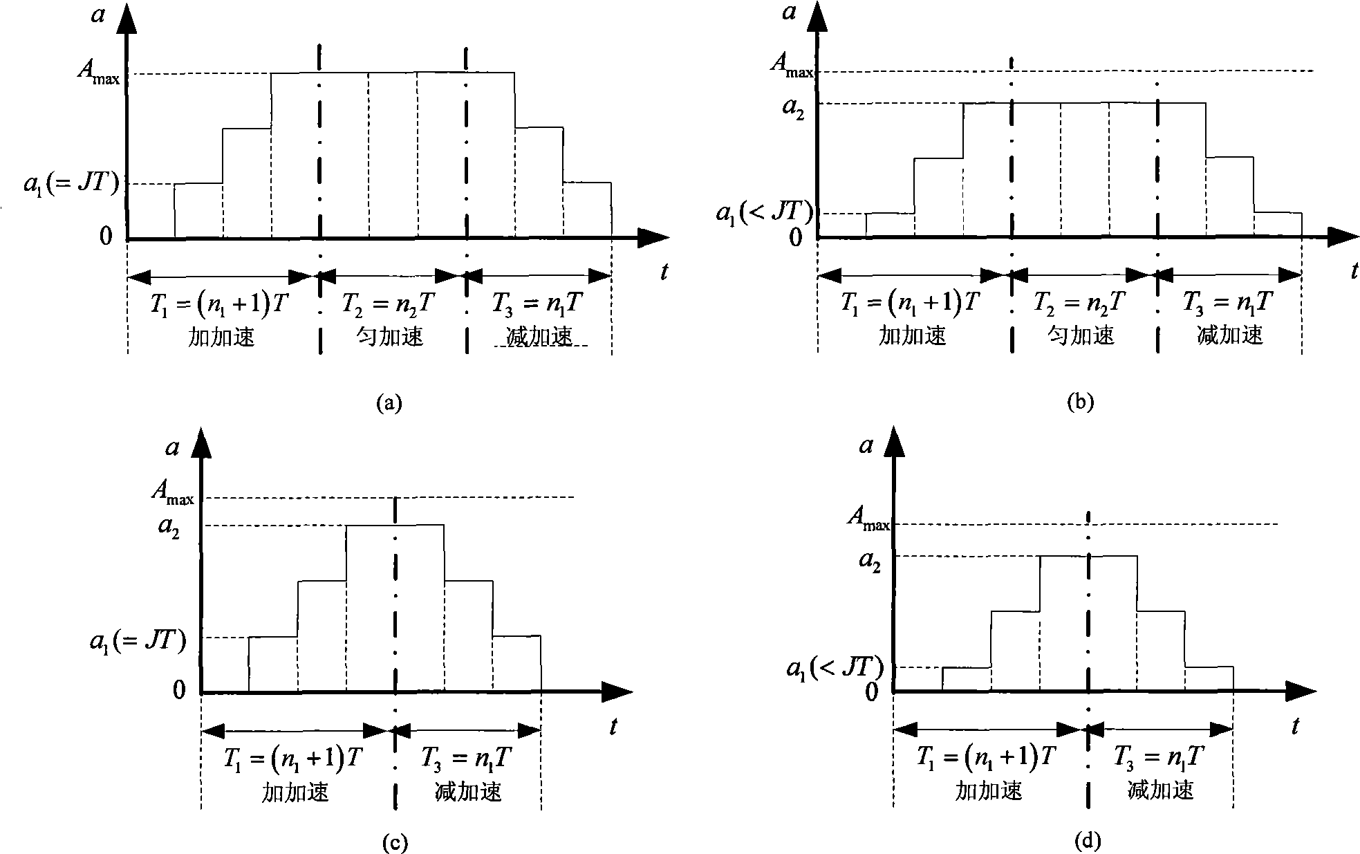 Forward looking self-adapting speed controlling method for high-speed processing tiny line segment