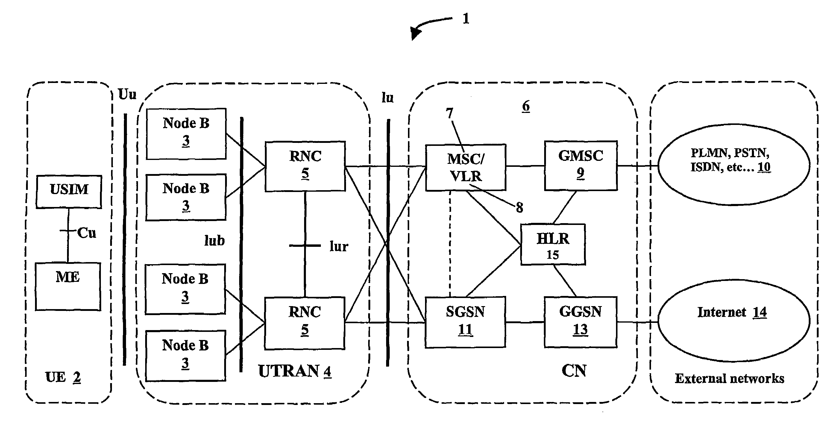 System and method for message redirection between mobile telecommunication networks with different radio access technologies