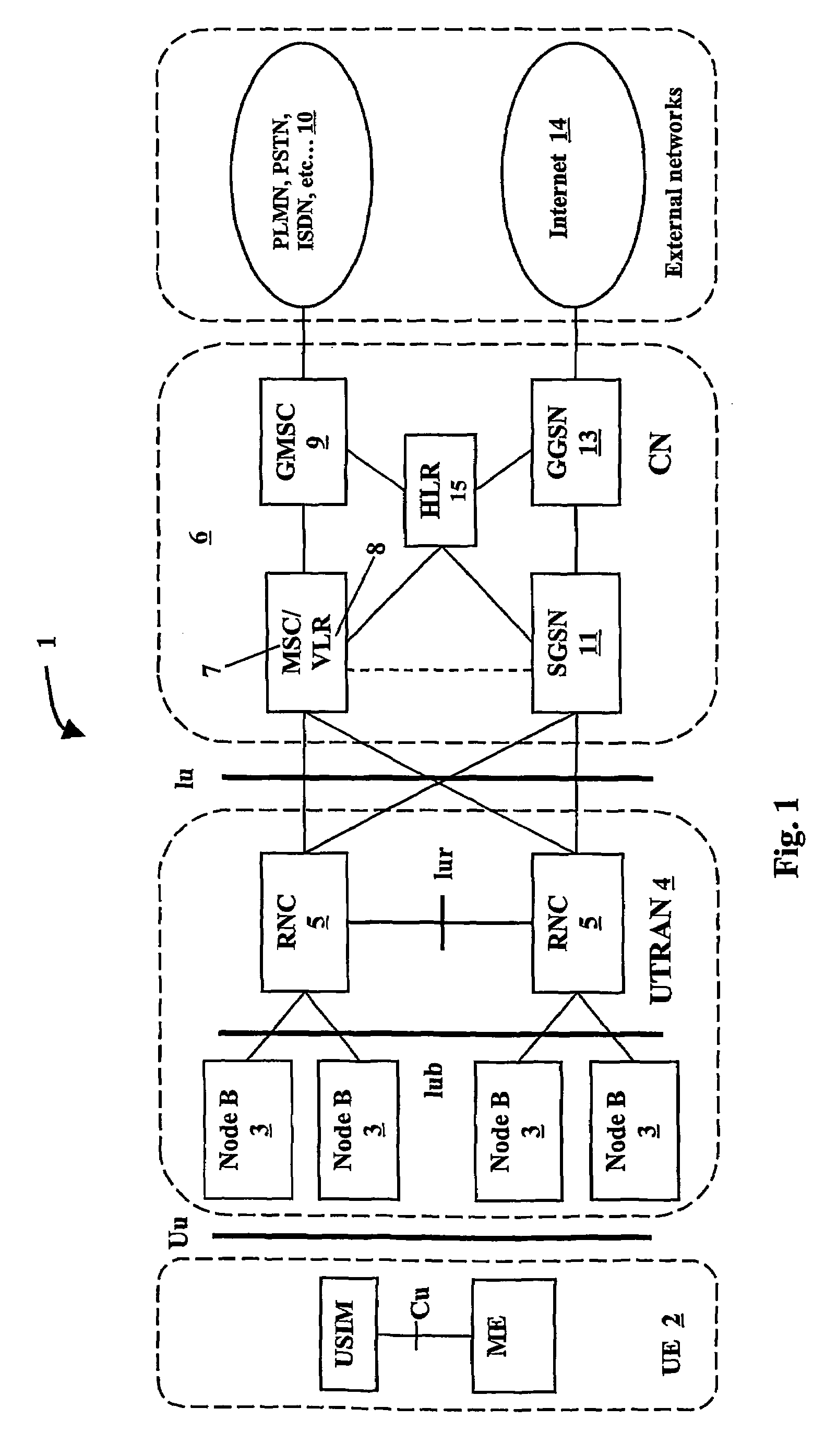 System and method for message redirection between mobile telecommunication networks with different radio access technologies