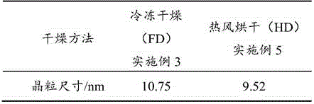 PVC (polyvinyl chloride) wallpaper with function of photocatalytically degrading formaldehyde in visible light and method for preparing PVC wallpaper