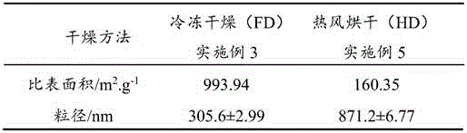 PVC (polyvinyl chloride) wallpaper with function of photocatalytically degrading formaldehyde in visible light and method for preparing PVC wallpaper