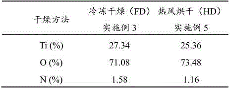 PVC (polyvinyl chloride) wallpaper with function of photocatalytically degrading formaldehyde in visible light and method for preparing PVC wallpaper