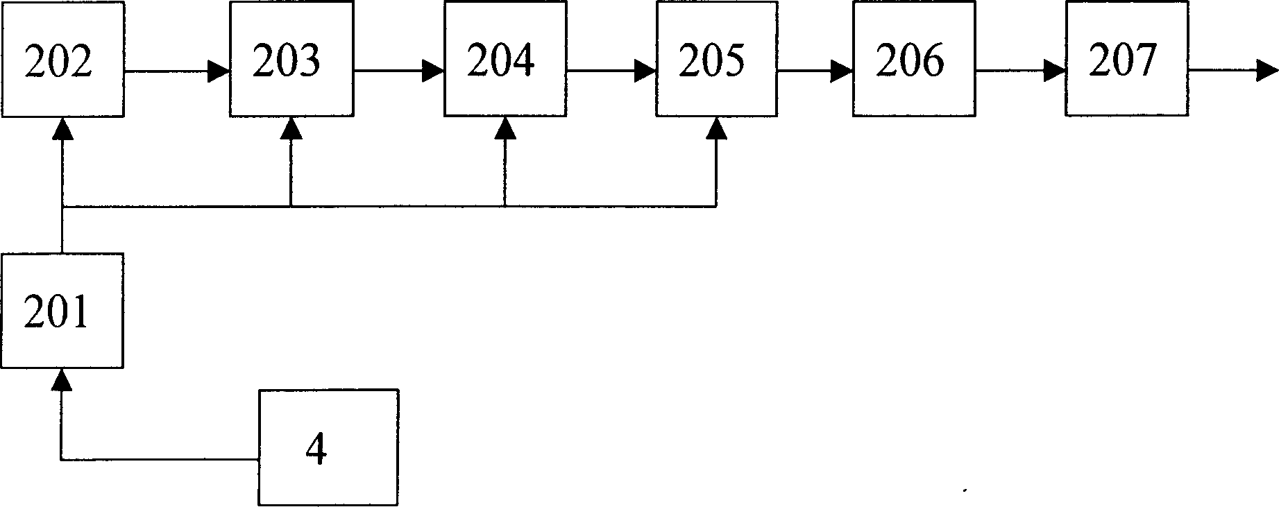 Quick cleaning pulping production equipment