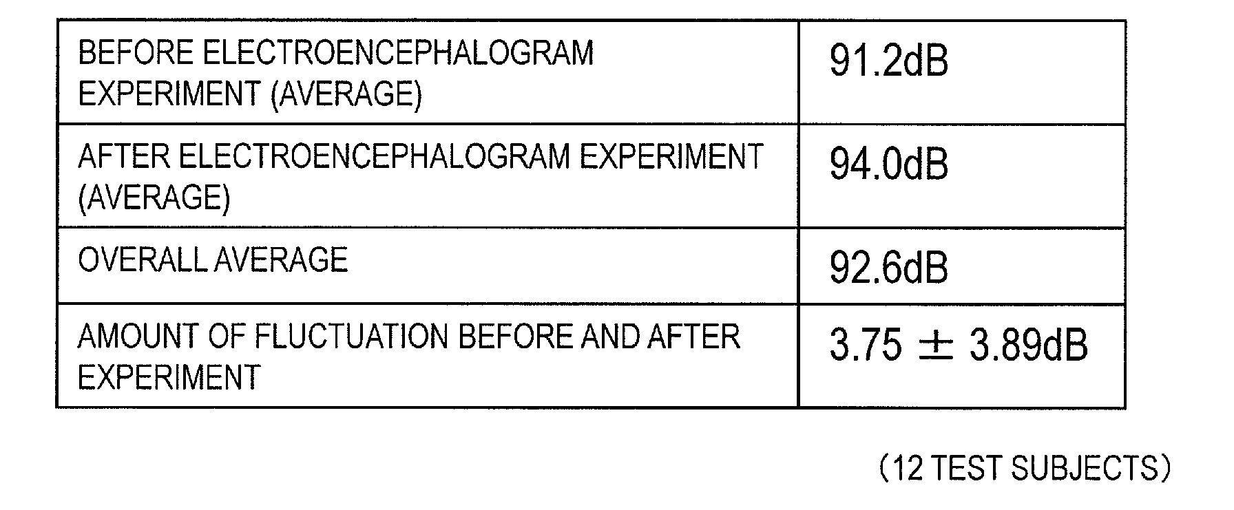 Uncomfortableness threshold value estimation system and method, and a program thereof; hearing aid adjustment system; and uncomfortableness threshold value processing circuit