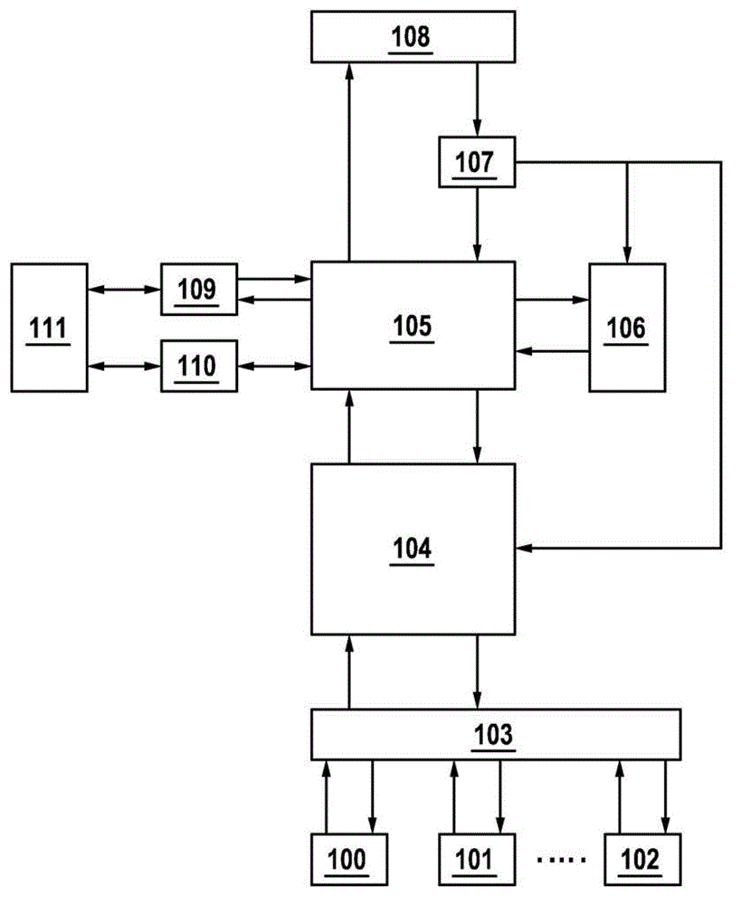 Method and device for controlling a device