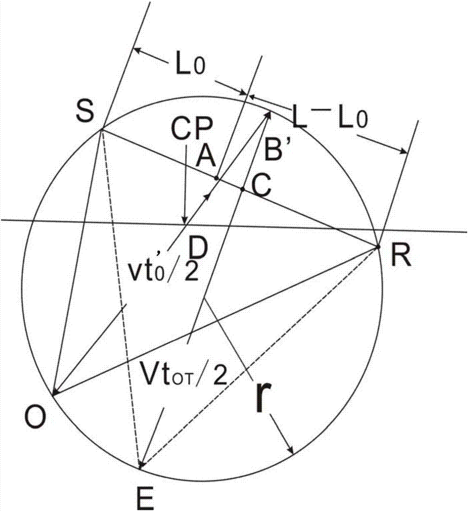 Seismic imaging method and device for direct imaging from undulating surface