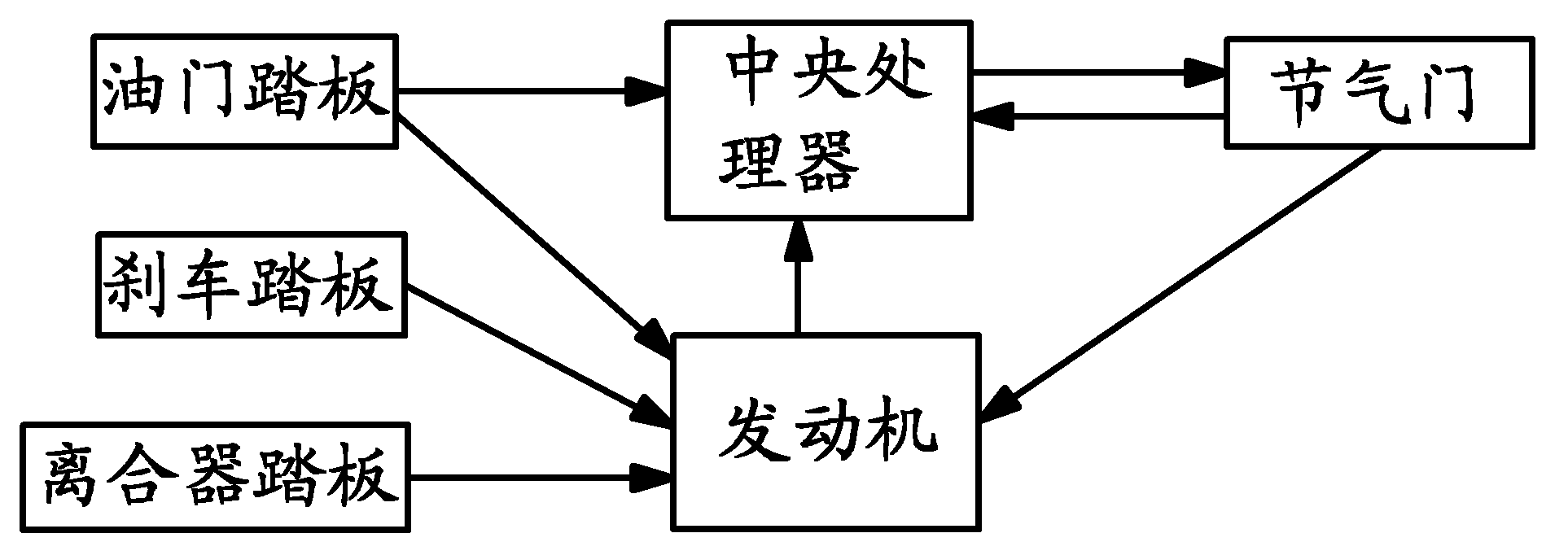 Auto cruise control system