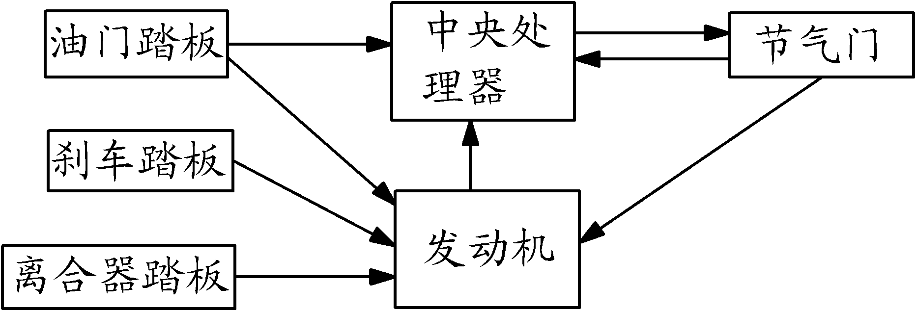 Auto cruise control system