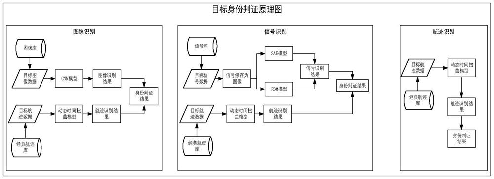 End-to-end sea-air activity target data rule real-time mining method