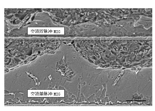 Alternating-current double-pulse MIG (Metal-Inert Gas) welding method for dissimilar metal welding of iron and aluminium