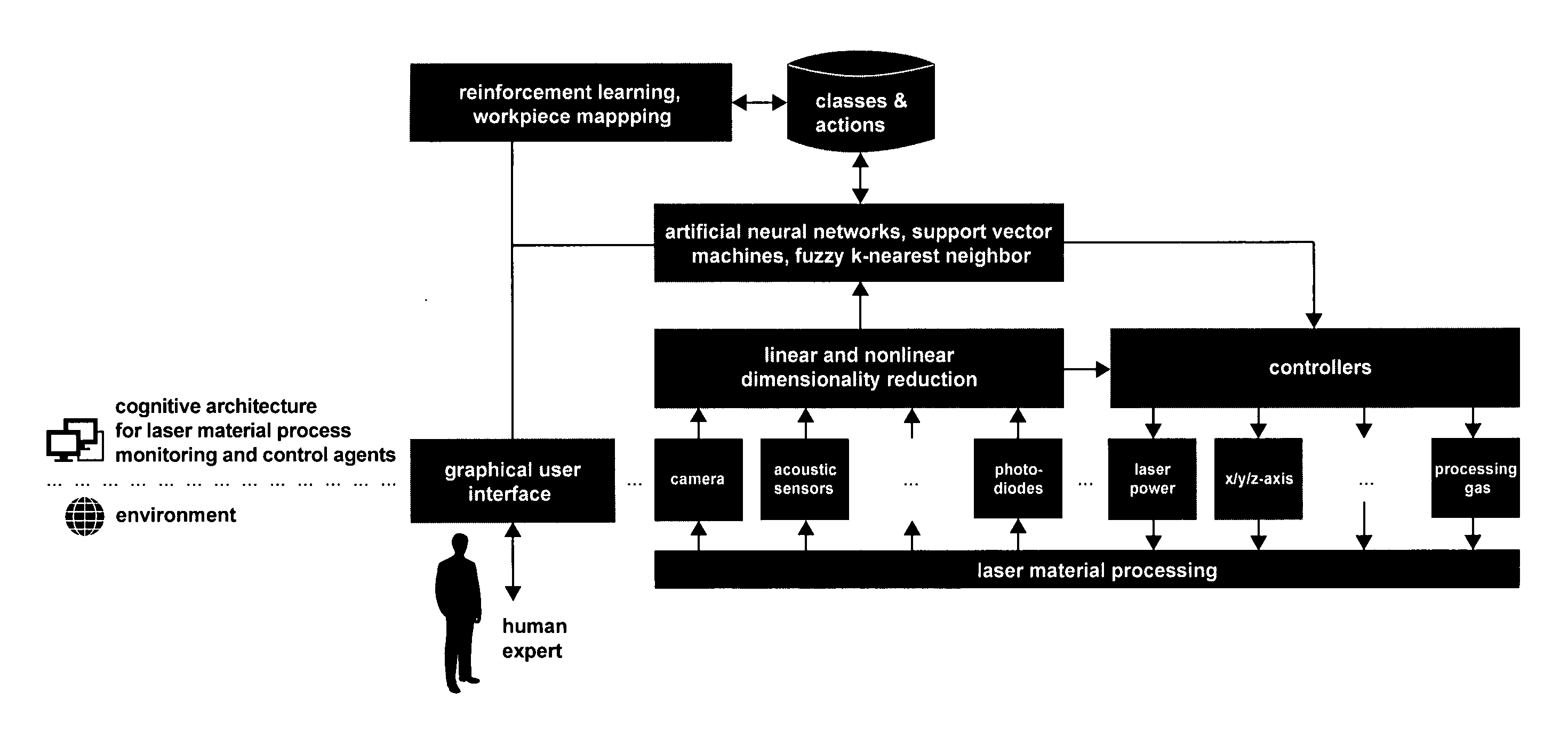 Method for controlling a laser processing operation by means of a reinforcement learning agent and laser material processing head using the same