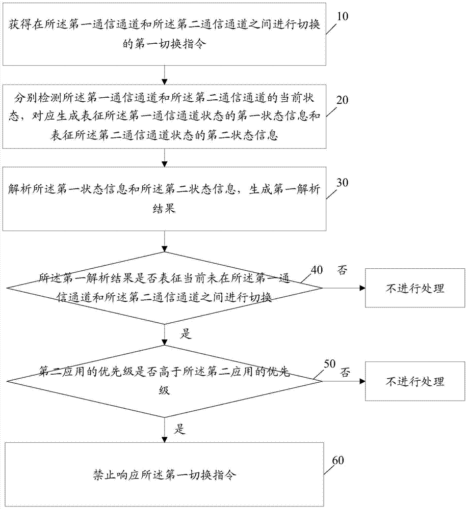 Electronic device and control method thereof