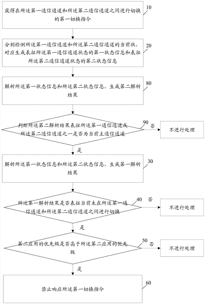 Electronic device and control method thereof