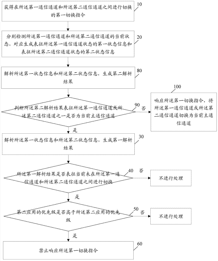 Electronic device and control method thereof