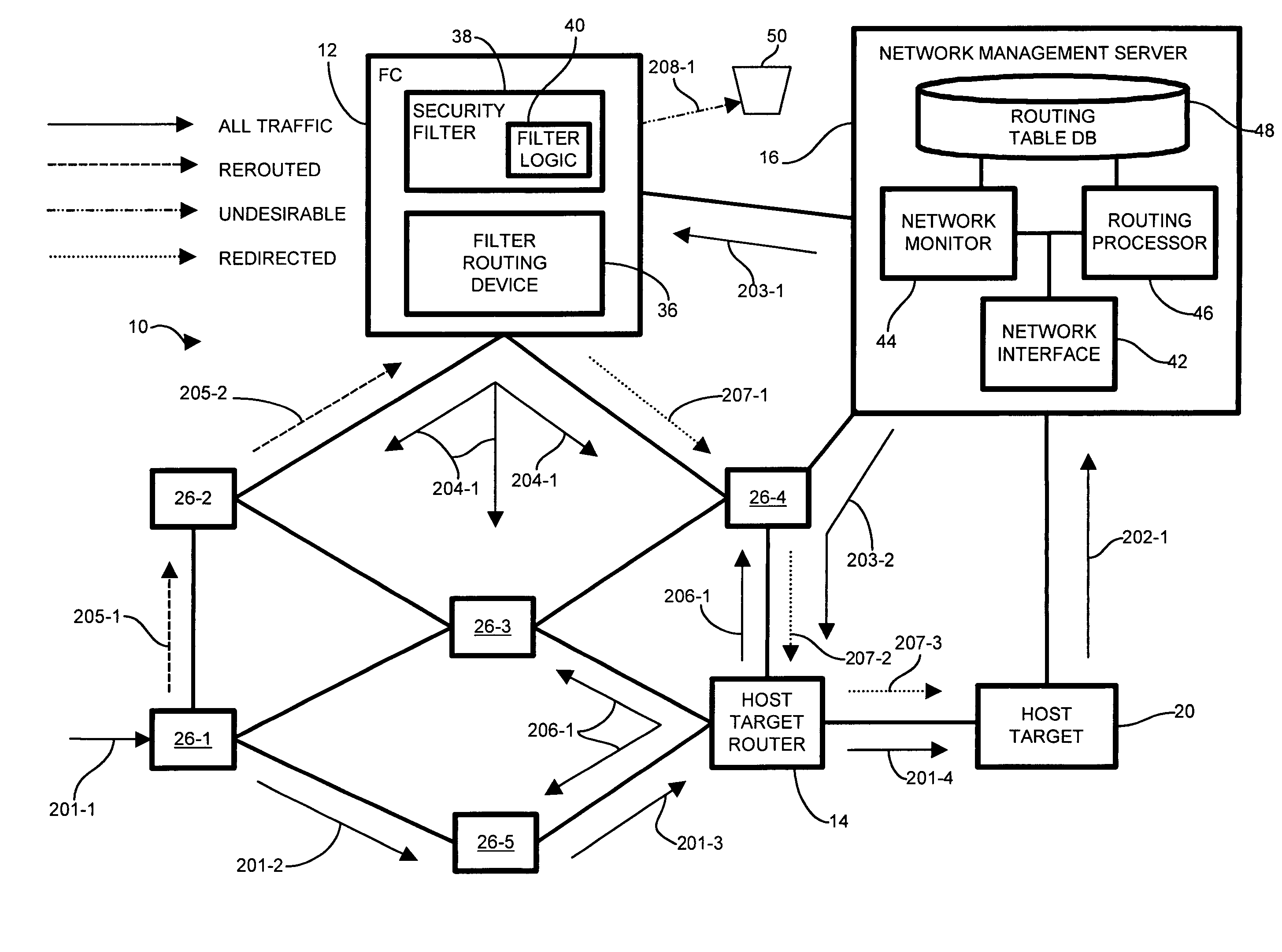 Methods and apparatus for network message traffic redirection