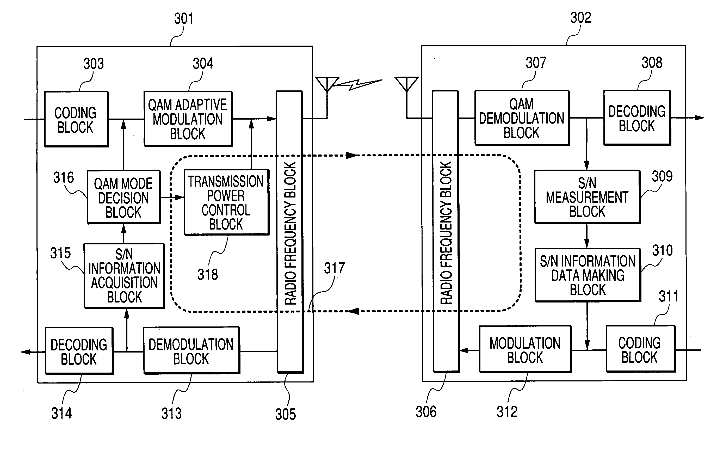 Adaptive modulation/demodulation method and radio communications systems