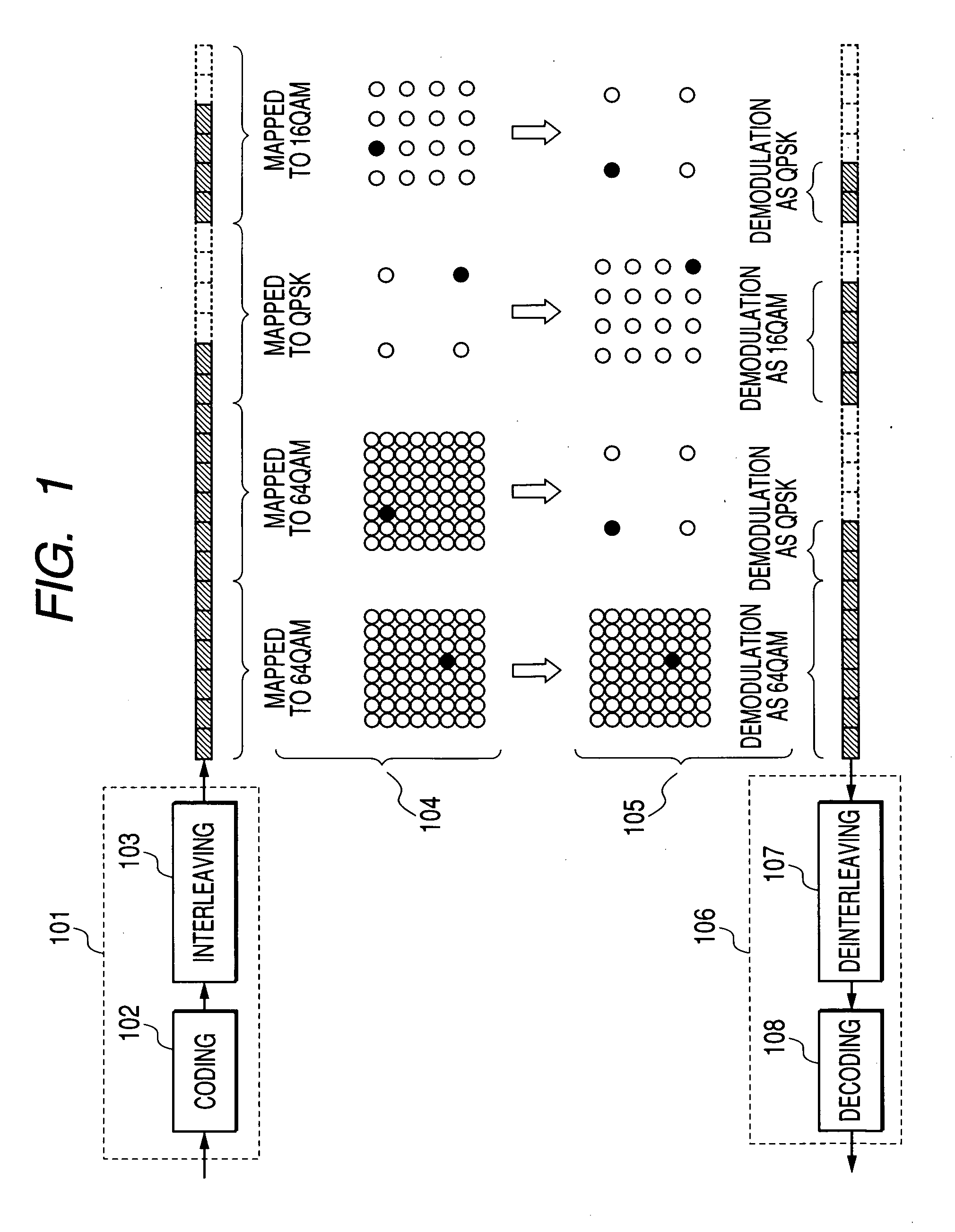 Adaptive modulation/demodulation method and radio communications systems