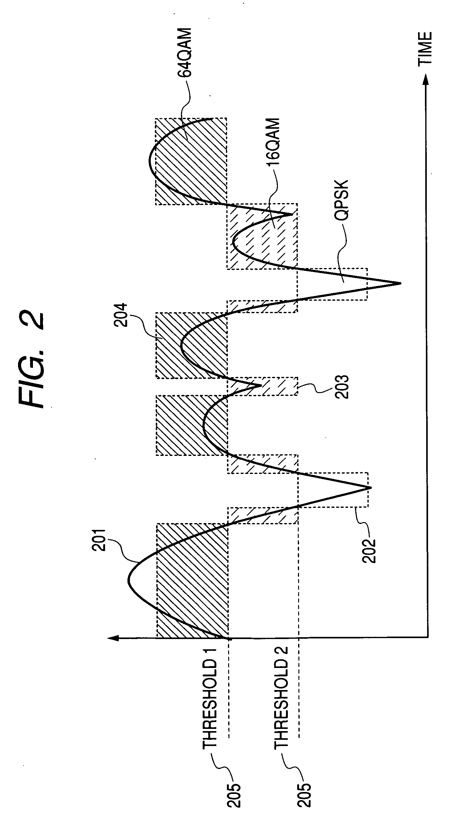 Adaptive modulation/demodulation method and radio communications systems