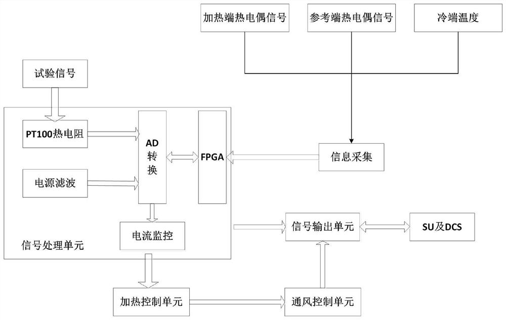 A Reliability Analysis Method for Nuclear Power Core Water Level Monitoring System