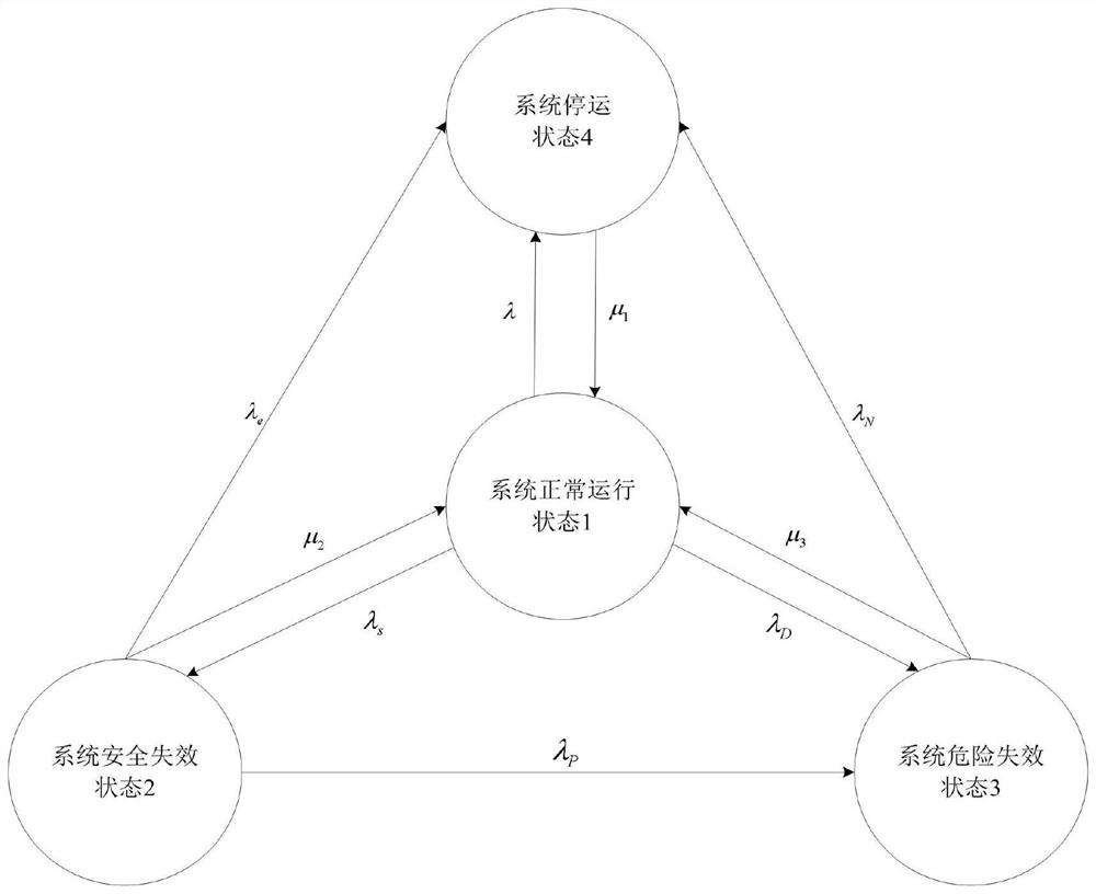 A Reliability Analysis Method for Nuclear Power Core Water Level Monitoring System