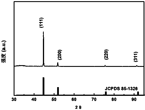 Method for preparing sheet structured Cu nano-crystalline under room temperature condition