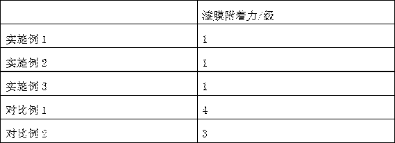 Surface wear-resistant coating used for wood sofa