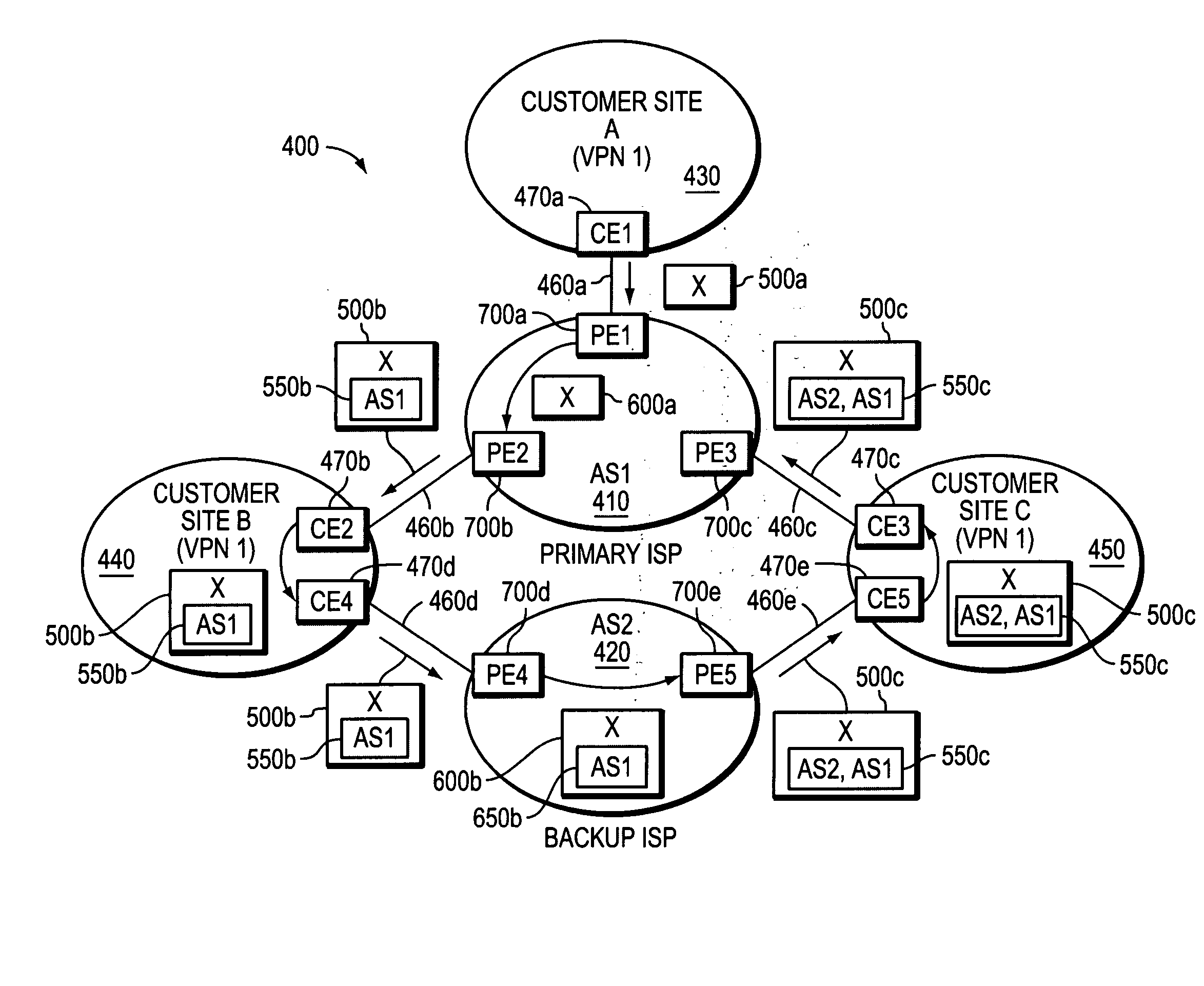 Technique for preventing routing loops by disseminating BGP attribute information in an OSPF-configured network