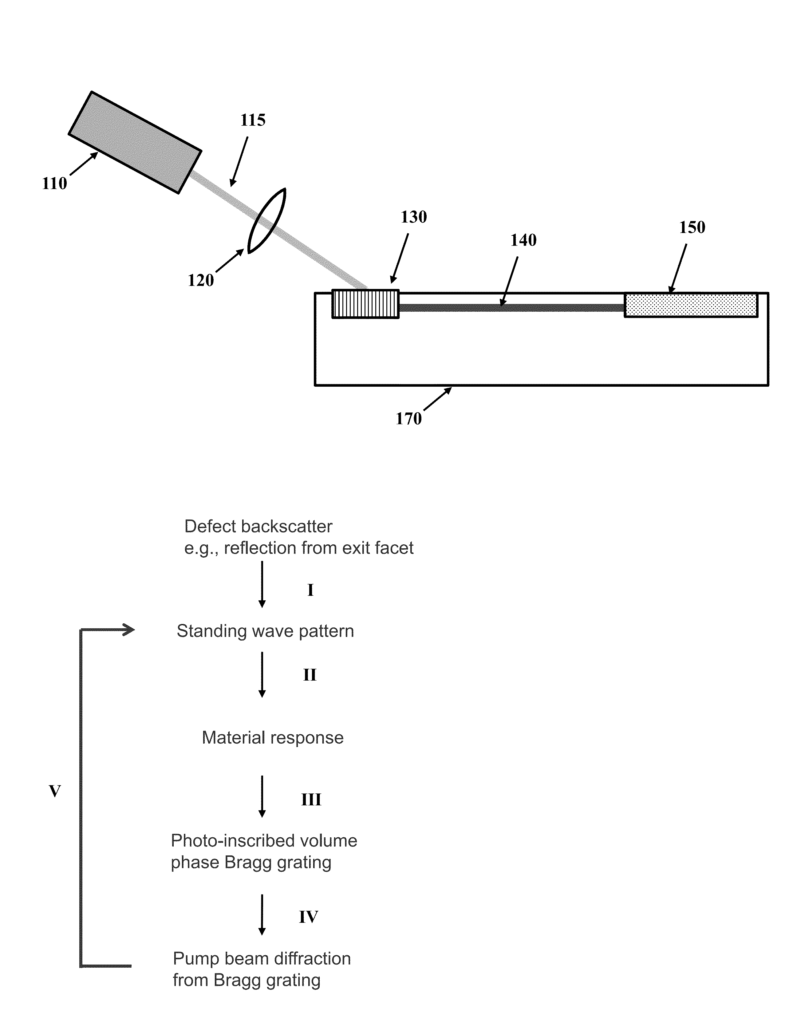 Waveguide transmission