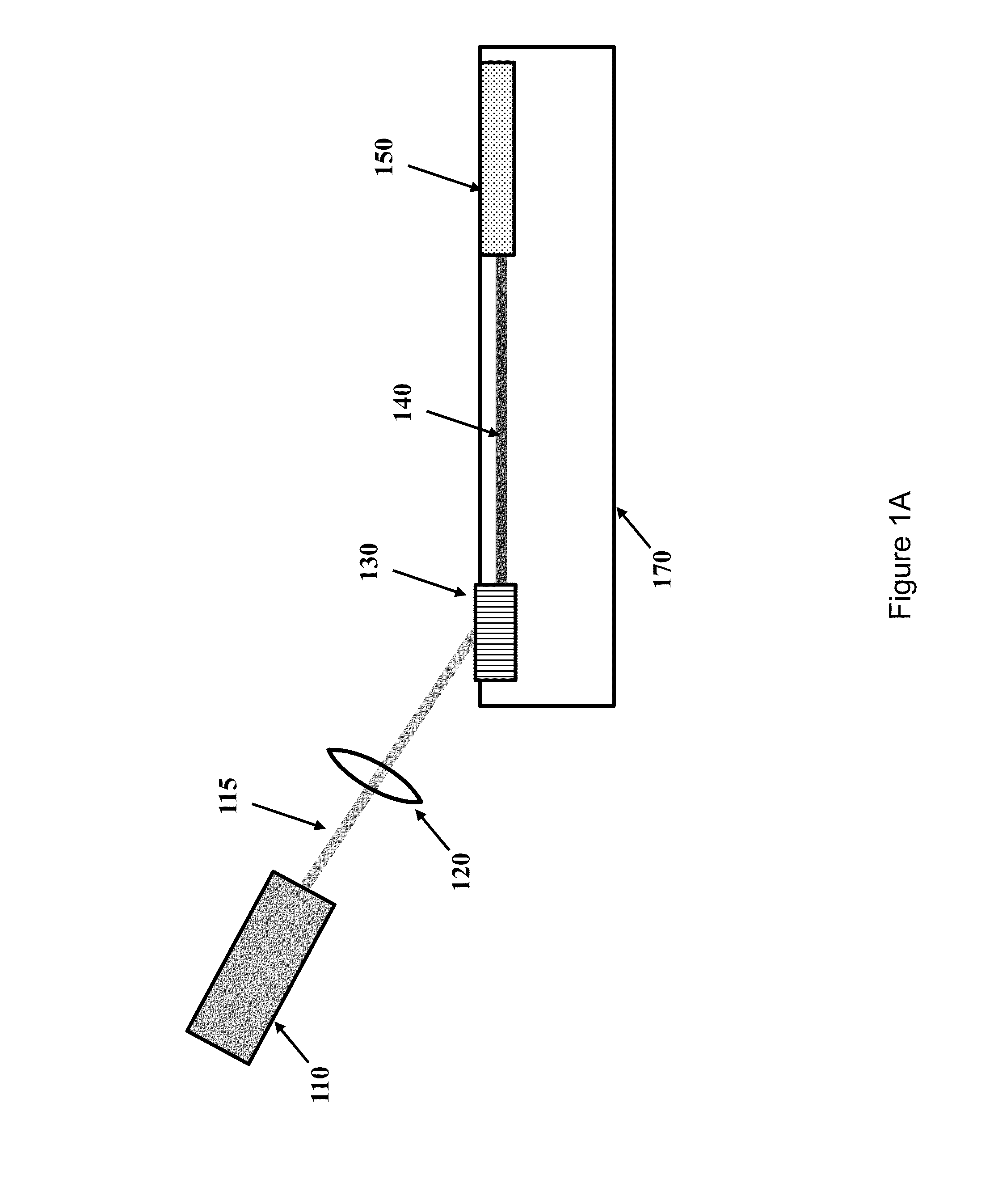 Waveguide transmission