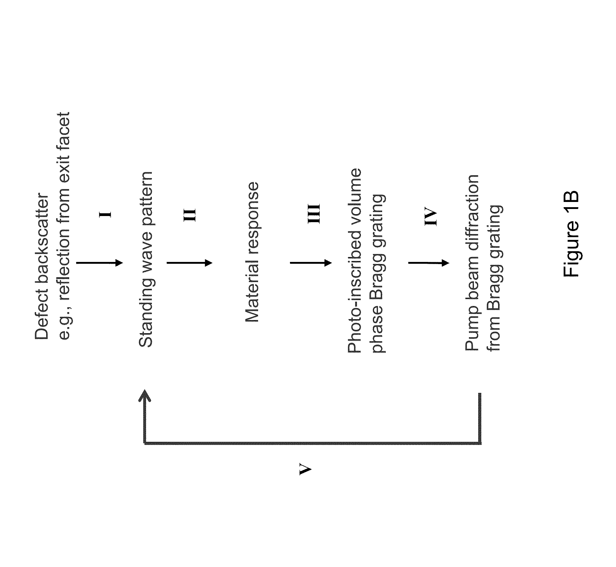 Waveguide transmission