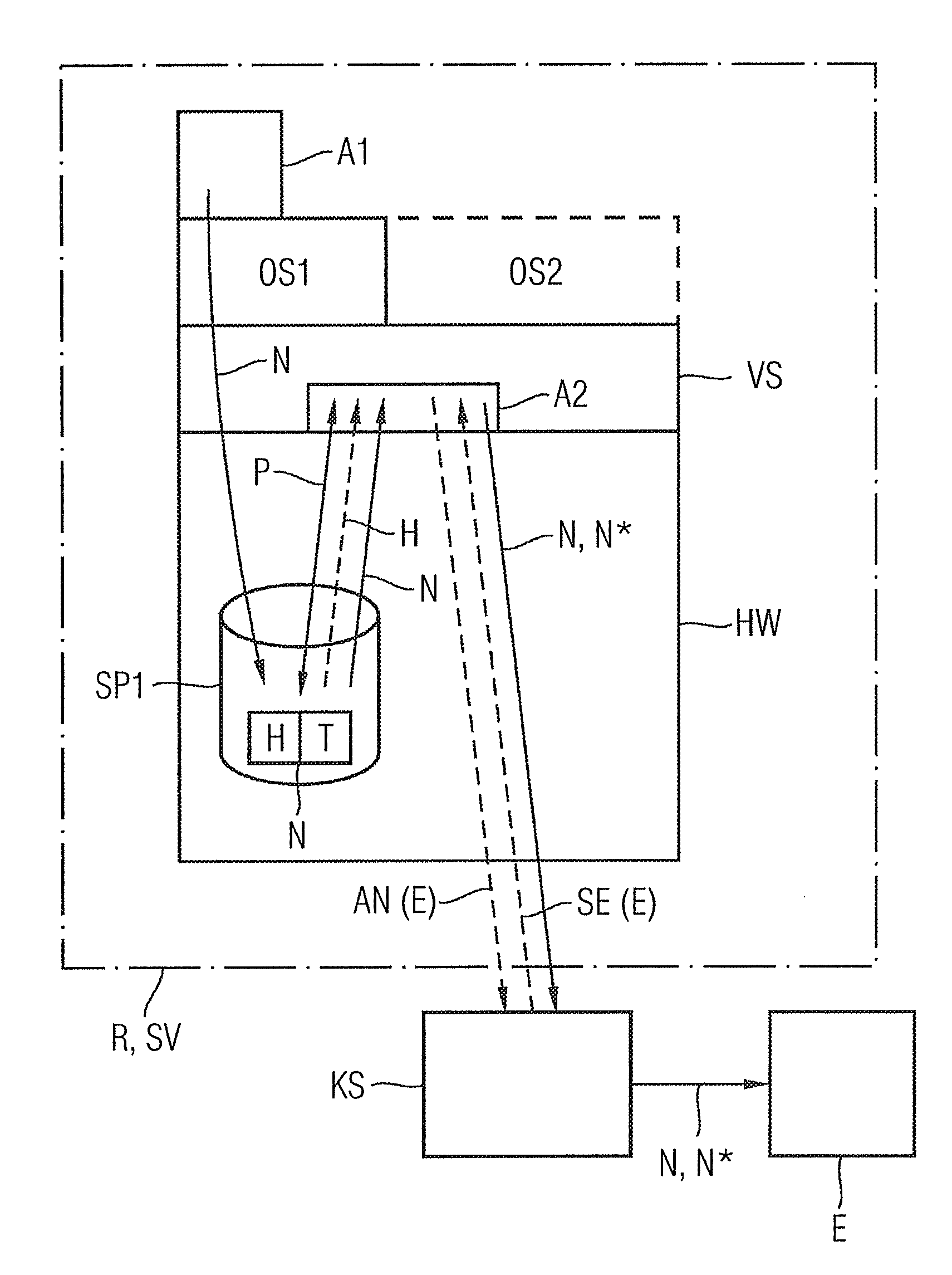 Method and transmitting device for securely creating and sending an electronic message and method and receiving device for securely receiving and processing an electronic message