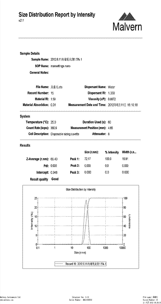 Preparation method of waterproof and whiting-resistant silicon-acrylic composite emulsion for interior wall latex coatings