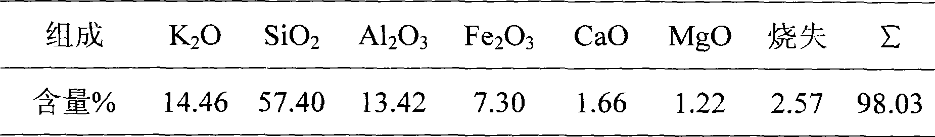 Method for producing potassium-calcium fertilizer by using potassium feldspar, limestone and phosphogypsum