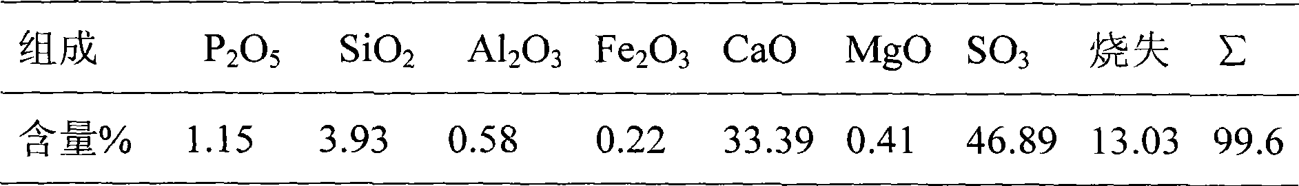 Method for producing potassium-calcium fertilizer by using potassium feldspar, limestone and phosphogypsum