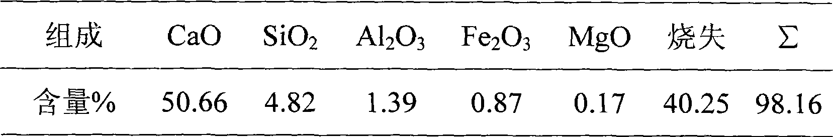 Method for producing potassium-calcium fertilizer by using potassium feldspar, limestone and phosphogypsum