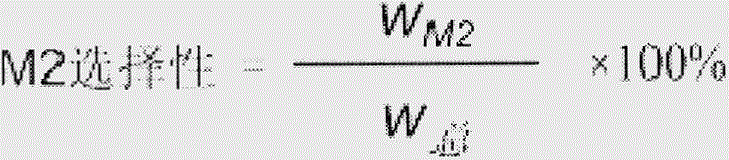 Copper catalyst for direct method synthesis of methylchlorosilane and preparation method thereof