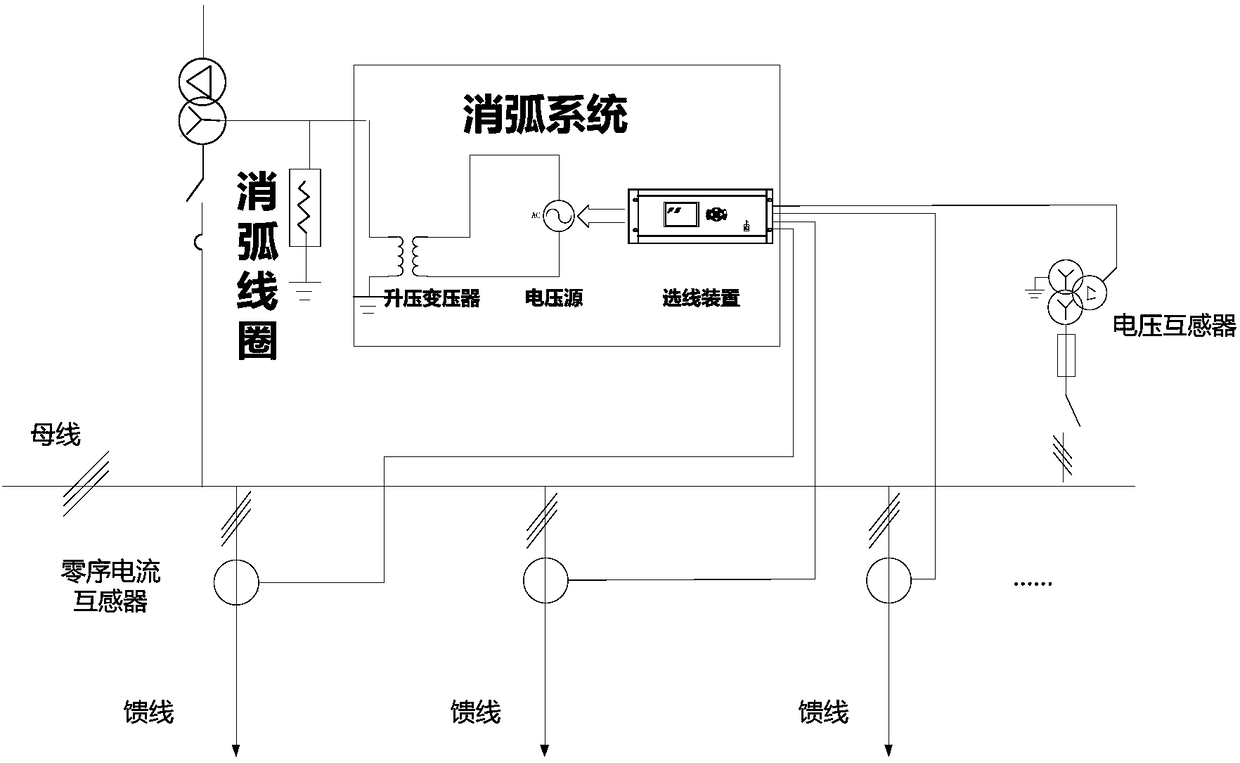 Single-phase grounding-fault arc extinguishing system and method of small-current grounding system